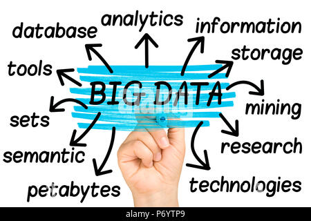 hand highlighting big data words tag cloud on clear glass whiteboard Stock Photo