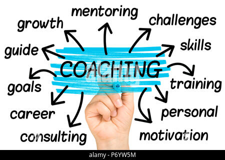 hand highlighting coaching word tag cloud on clear glass whiteboard Stock Photo