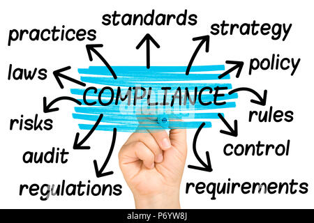 hand highlighting Compliance word tag cloud on clear glass whiteboard Stock Photo