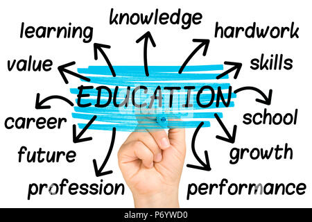 hand highlighting Education word tag cloud on clear glass whiteboard Stock Photo
