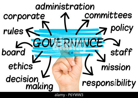 hand highlighting Governance word tag cloud on clear glass whiteboard Stock Photo