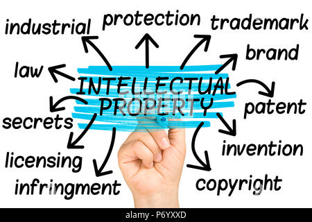 hand intellectual property words tag cloud Stock Photo