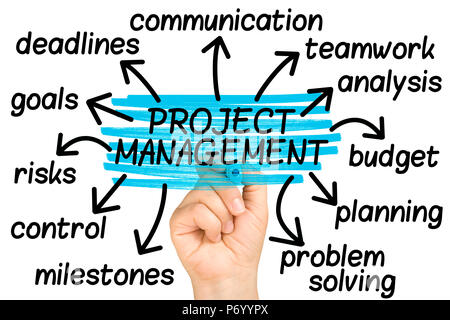 project management tag cloud isolated Stock Photo