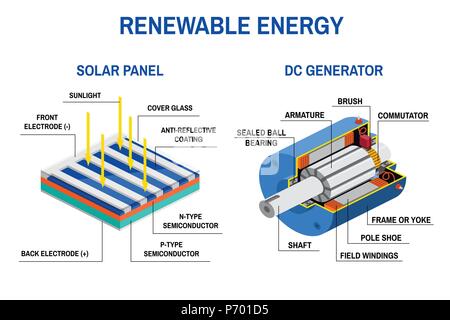 Process of converting light to electricity and Application of electromagnetic induction. Renewable energy concept. Vector illustration. Solar panel an Stock Vector