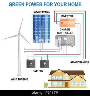 Solar panel and wind power generation system for home. Renewable energy concept. Simplified diagram of an off-grid system. Wind turbine, solar panel,  Stock Vector