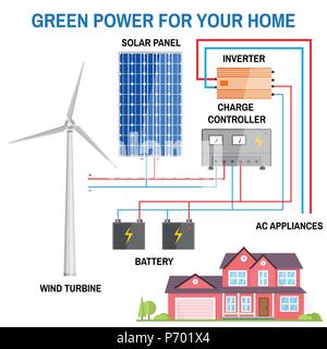 Solar panel and wind power generation system for home. Renewable energy concept. Simplified diagram of an off-grid system. Wind turbine, solar panel,  Stock Vector