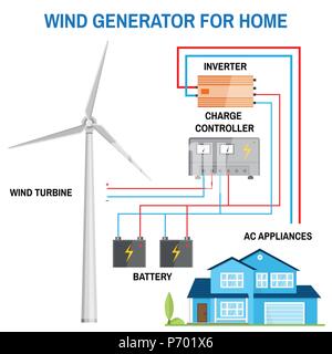 Wind generator for home. Renewable energy concept. Simplified diagram of an off-grid system. Wind turbine, battery, charge controller and inverter. Ve Stock Vector