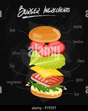 Burger Ingredients on Chalkboard Stock Vector