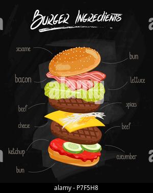 Burger Ingredients on Chalkboard Stock Vector
