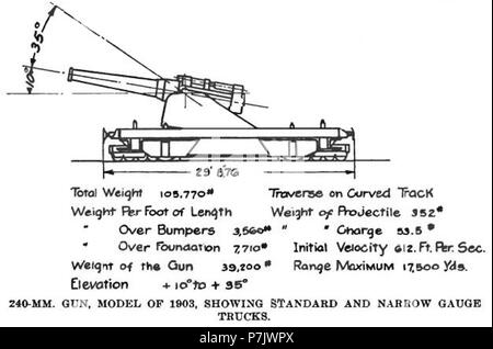 240 mm railway howitzer model 1903. Stock Photo