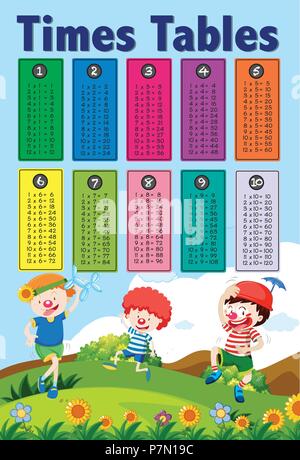 Math Times Tables‰ˆ and Kids illustration Stock Vector