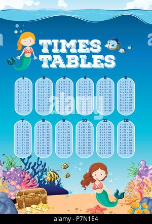 A Math Times Tables Underwater Scene illustration Stock Vector
