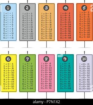 Colorful Times Table poster Stock Vector Image & Art - Alamy