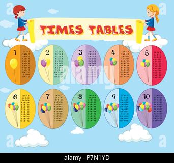 Math Times Tables Sky Theme illustration Stock Vector
