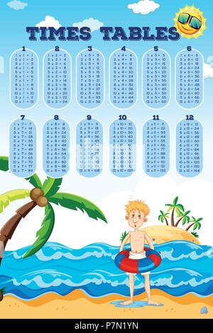 Math Times Tables Beach Scene illustration Stock Vector