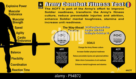 Army Acft Standards 2024