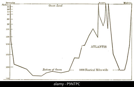 164 Atlantis - The Antediluvian World 1882 Frontispiece Stock Photo