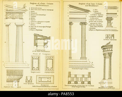 62 Diagram of a Doric Column and Entablature Diagram of a Ionic Column and Entablature Corinthian Order - Baedeker Karl - 1894 Stock Photo