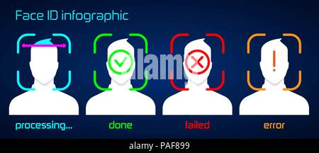 Face Recognition System Concept Human Face Scanning Blue Template Background Stock Vector