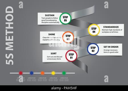 Lean management - 5S methodology concept on a metal spiral showing the steps of the process and timeline. All on the gray background with light in the Stock Vector