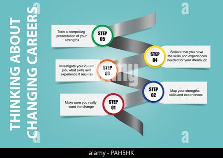 Thinking about changing careers on a metal spiral showing the steps of the process. Stock Vector