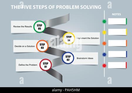 Problem solving method brochure template Stock Vector Image & Art - Alamy
