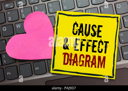 Handwriting text writing Cause and Effect Diagram. Concept meaning Visualization tool to categorize potential causes Written on black bordered yellow  Stock Photo