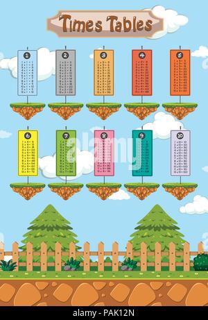 Times tables template on colorful background illustration Stock Vector ...