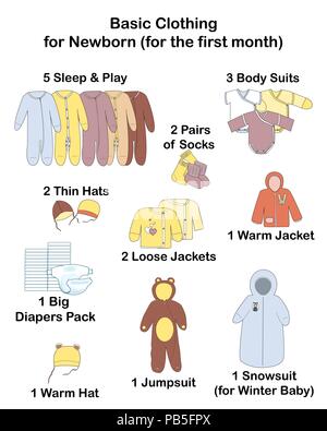 Baby infographics what clothing to buy for the newborn baby for the first month. Set of necessary clothes to prepare for baby birth. Vector set Stock Vector