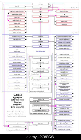 Diagram of Data Collection Stock Photo - Alamy