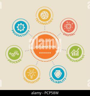 AUTOMATION. Concept with icons Stock Vector