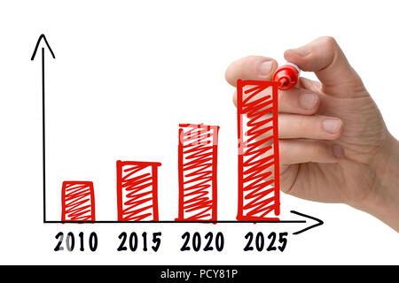 Man's hand drawing growth chart for the year 2025. Stock Photo