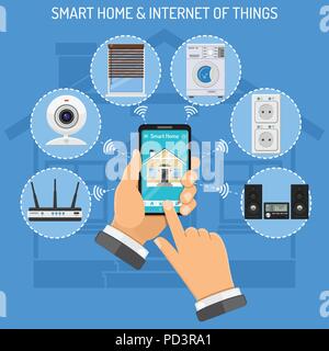 Smart home iot internet of things control comfort and security ...