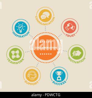 COLLABORATION. Concept with icons and signs Stock Vector