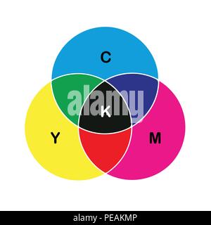 CMYK color circle primary colors print vector illustration EPS10 Stock Vector