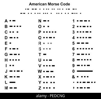 American Morse Code alphabet illustration isolated on white Stock Photo
