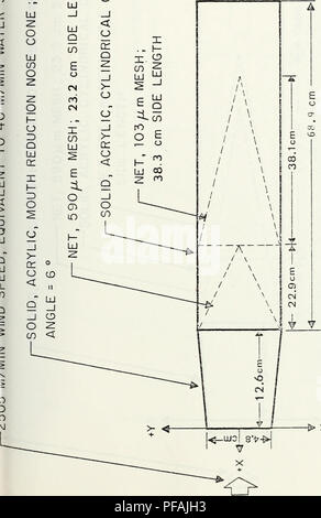 Design And Wind Tunnel Testing Of A Size Sampling In Situ Net System Ssisnet Oceanography X Go Lt O Lt 2 J Ro Cn O P Lu Cj Co X L 10 C Go Gt Lu Cc Ia O Rizlh 33z S 2 Gt A 1a A Design And Wind Tunnel Testing Of A Size Sampling In Situ Net System Ssisnet Oceanography X Go Lt O Lt 2 J Ro Cn O P Lu Cj Co X L 10 C Go Gt Lu Cc Ia O Rizlh 33z S 2 Gt A 1a A