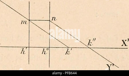 . Dictionnaire de physiologie. Physiology. DIOPTRIQUE OCULAIRE. 75 le rayon incitleiit Ã©tait dirigÃ© sur k' (le premier mriul) et comme si le rayon e'mergent provenait de k&quot; (second nÅud). Nous verrons un peu plus loin les emplacements exacts de k' et de k&quot;, par rapport Ã /i' et Ã h&quot;. A l'aide des plans principaux, et le premier point nodal Ã©tant supposÃ© donnÃ©, nous pouvons construire exactement la portion Ã©nier- y gente du rayon singulier. Soient (fig. 43) XX' l'axe optique d'une lentille,// et h&quot; ses plans prin- cipaux. Soit Y A;' le rayon que le point lumineux (Y) e Stock Photo