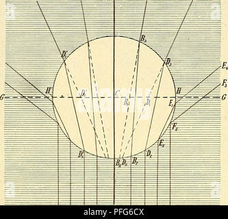 This guide to scientific microscopy explains the construction and ...