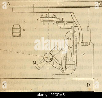 A comprehensive guide to scientific microscopy, focusing on the usage ...