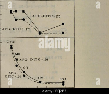 Dan Bai Zhi Shun Xu Fen Xi Ji Shu Botany E 8 1aºc Ae E A C A E C Ae C E 1 Ee A C Ae E 0 O Gt Nha Ae Aºee A C Ae E A Ce Ec Sse E A A C Aa Ae Ee A C Ae E 7 T Gt Ch2 U E Ch2 2nh Ch2 3 Nh Ch2 2nh2 A Ccnbraee Ec Ciie E