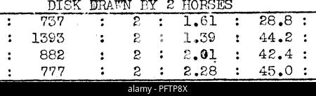 . Practices followed by grape growers in fertilizing, tilling, spraying, and dusting, in New York, Pennsylvania, Michigan, and Arkansas vineyards. A preliminary report. Viticulture; Grapes. 52. Table A7. - Cost per acre to till vine^mrds once over, ri.th disk, harroF and culti-^ator, vith indicated po^*er, by areas, 19^:8 DISi: BlWl^ BY TRACTOR Area Arkansas (1929) Michigan North East, Pa. Girard, Pa. ChautaTaqua Co», N.Y. Arkansas (19S9) North East, Pa. Finger Lakes, N,Y. Niagara Co., N.Y, Chautauqua Co,, N.Y. Equivalent to acres covered once »«l«MMtW««*M1|MMMW|«PWMMMMMn«V»« Acres 1023 581 1S Stock Photo