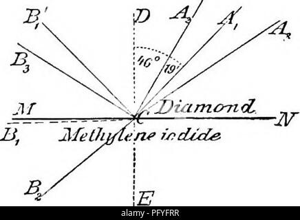 . Precious stones, a popular account of their characters, occurrence and applications, with an introduction to their determination, for mineralogists, lapidaries, jewellers, etc. With an appendix on pearls and coral. Precious stones; Pearls; Corals. Fig. 12. Total reflection in diamond when surrounded by air. which are incident at an is very small the incident ray will make a large angle with the normal before total reflection takes place. In diamond, which has a very high refractive index relative to air, the angle of total reflection is small, namely 24° 24', which is represented by the angl Stock Photo