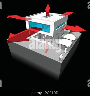 Diagram of a modern house or villa  showing the ways where the heat is being lost through the construction through the walls or  door and windows Stock Vector