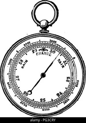 Barometer - Definition, Working, How to make a Barometer?