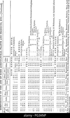 . How crops grow. A treatise on the chemical composition, structure, and life of the plant, for all students of agriculture ... Agricultural chemistry; Growth (Plants). 153 HOW CEOPS GKOW.. Digitized by Microsoft®. Please note that these images are extracted from scanned page images that may have been digitally enhanced for readability - coloration and appearance of these illustrations may not perfectly resemble the original work.. Johnson, Samuel William, 1830-1909. New York, O. Judd &amp; company Stock Photo