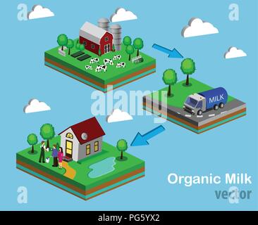Isometric Red Barn And Trees cows vector illustration Stock Vector