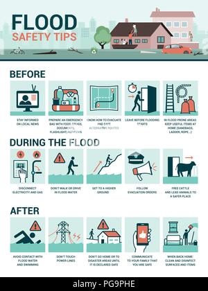 Flood safety tips and preparation before, during and after the ...