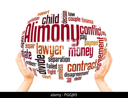 Alimony word cloud sphere concept on white background. Stock Photo