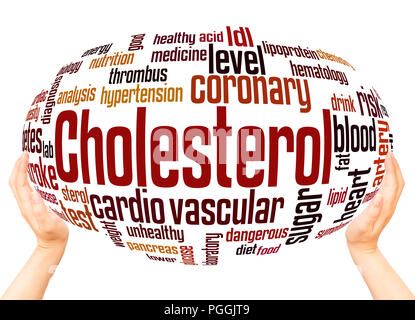 Cholesterol word cloud sphere concept on white background. Stock Photo